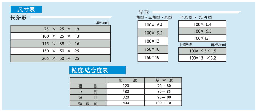 干式研磨油石產品尺寸.png