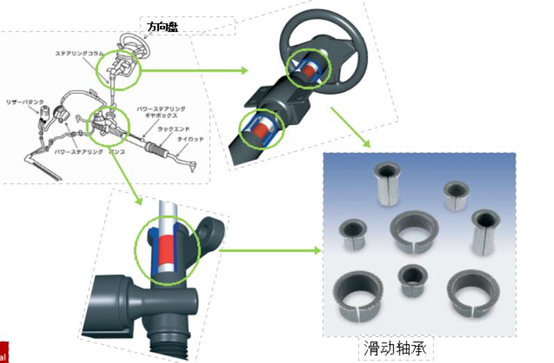 汽車滑動(dòng)軸承應(yīng)該如何去毛刺比較快？.jpg