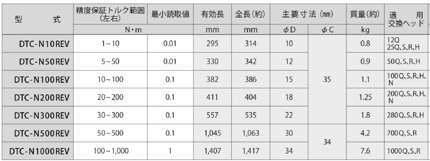 產(chǎn)品規(guī)格及型號(hào).png