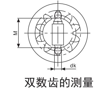 雙齒輪測量