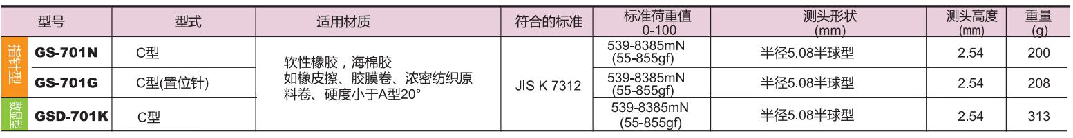 GS-701N產(chǎn)品系列.jpg