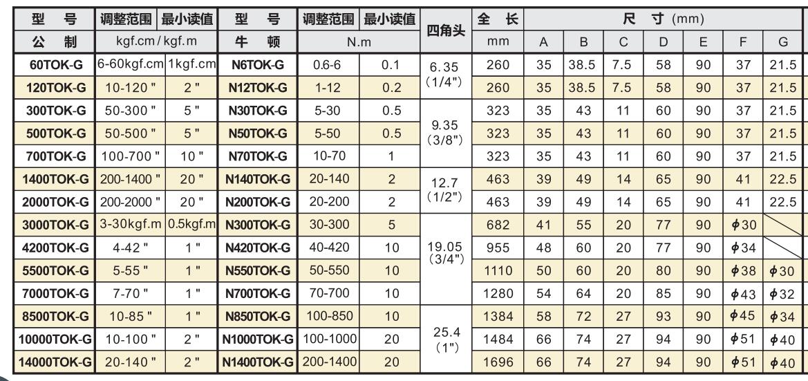 中村針盤式扭力扳手型號(hào).jpg