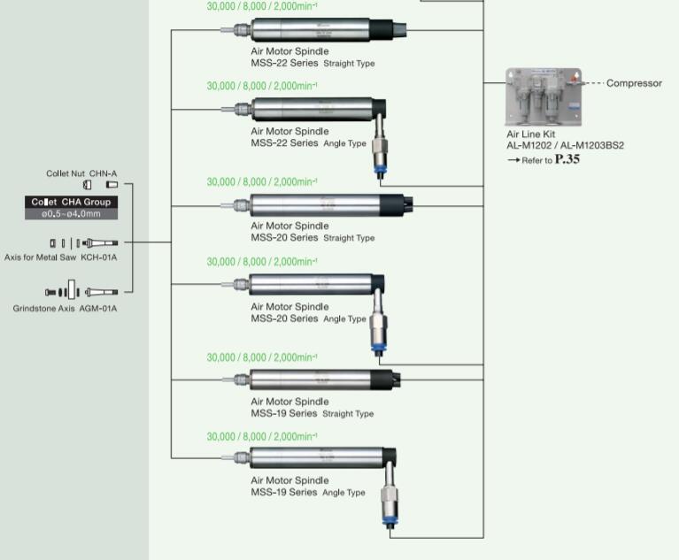 氣動主軸mss產品配套2.jpg