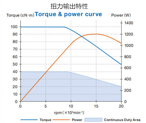 風力發(fā)電機葉片打磨主軸.jpg