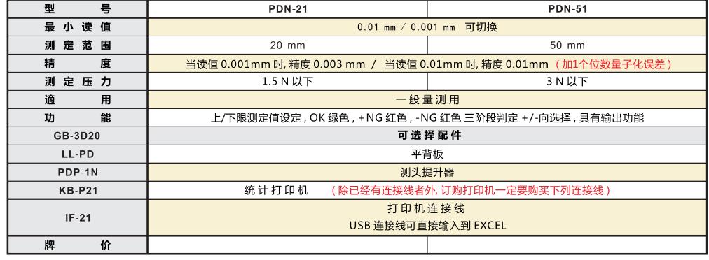 孔雀數(shù)顯百分表.jpg