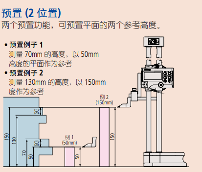 三豐數(shù)顯高度尺.png