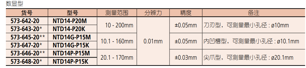 數(shù)顯內(nèi)徑卡尺.png