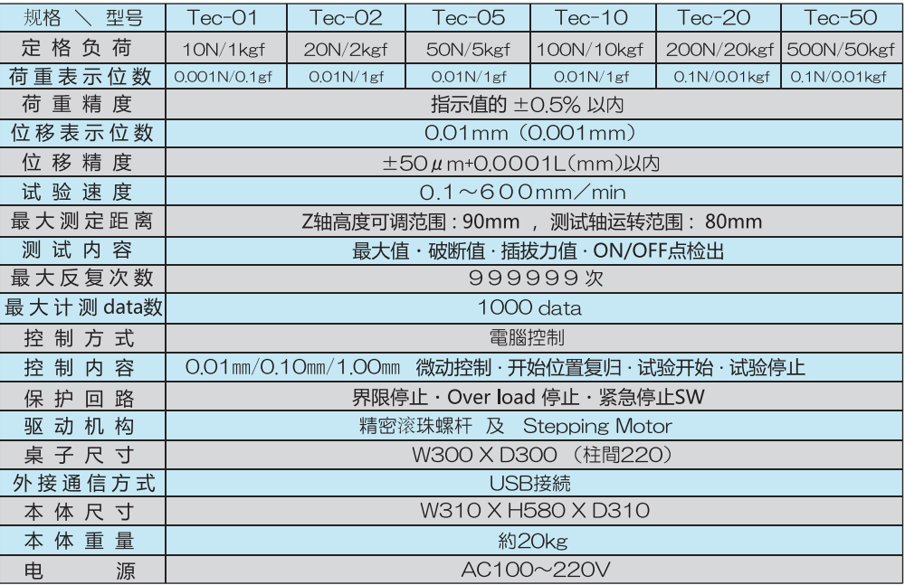 小型荷重試驗機產(chǎn)品規(guī)格及型號.png