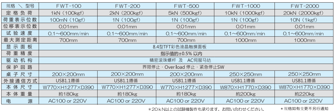 荷重試驗機產(chǎn)品規(guī)格.png