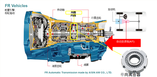 汽車(chē)變速箱內(nèi)圈去毛刺.png