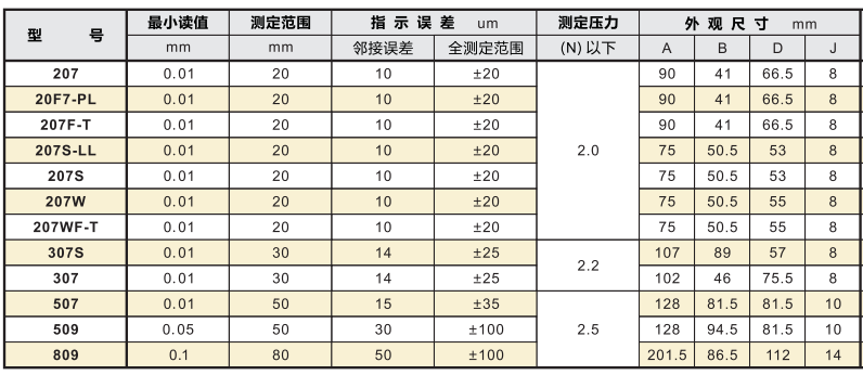 孔雀百分表型號(hào)參數(shù).png