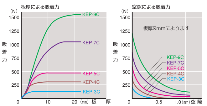 強(qiáng)力永磁電磁架.png