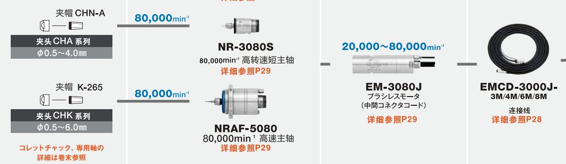 高速電主軸配件.jpg