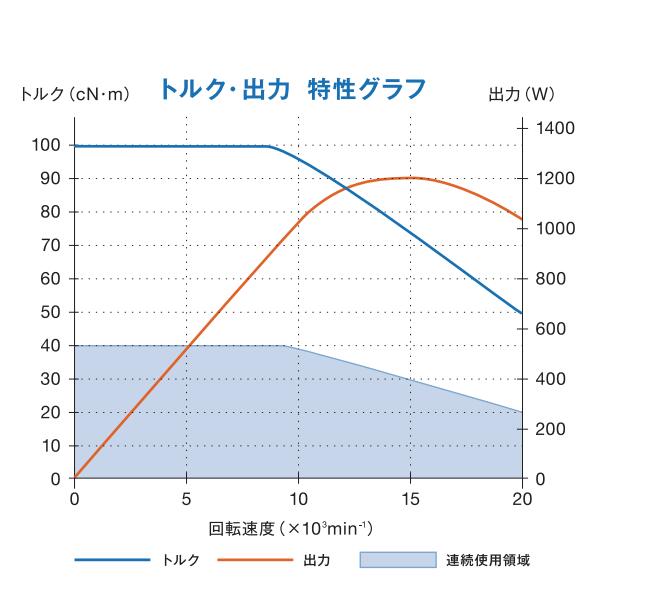 合金鋼鉆孔動(dòng)力頭BMS-4020