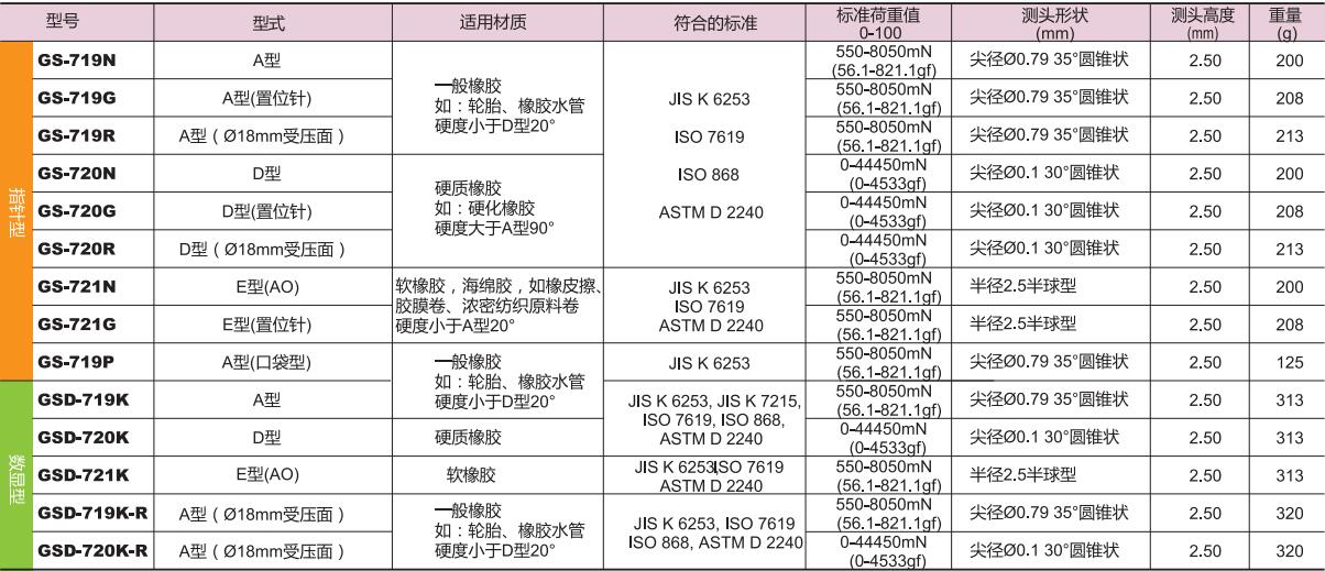 得樂橡膠硬度計A型.jpg