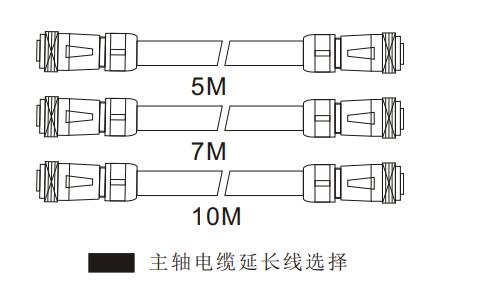 主軸電纜線.jpg