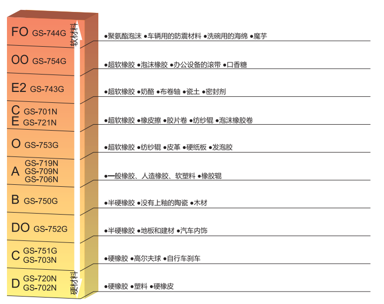 得樂(lè)橡膠硬度計(jì)選型表.png