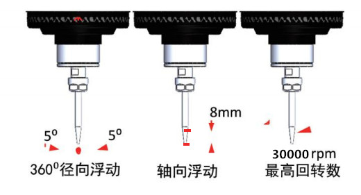 自動換刀浮動打磨頭.jpg