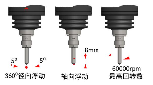 RBZ30浮動主軸打磨原理.jpg