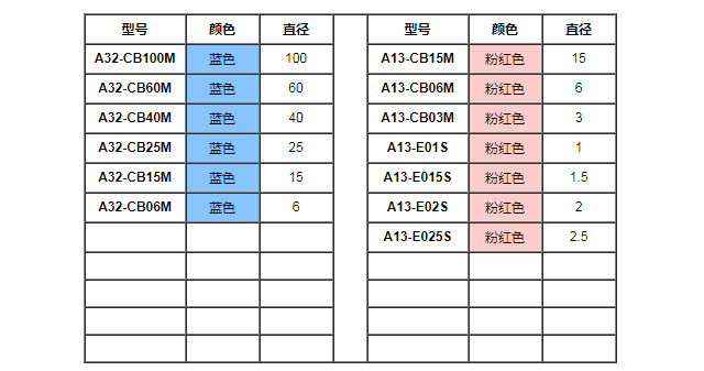 銳必克表面研磨刷.png