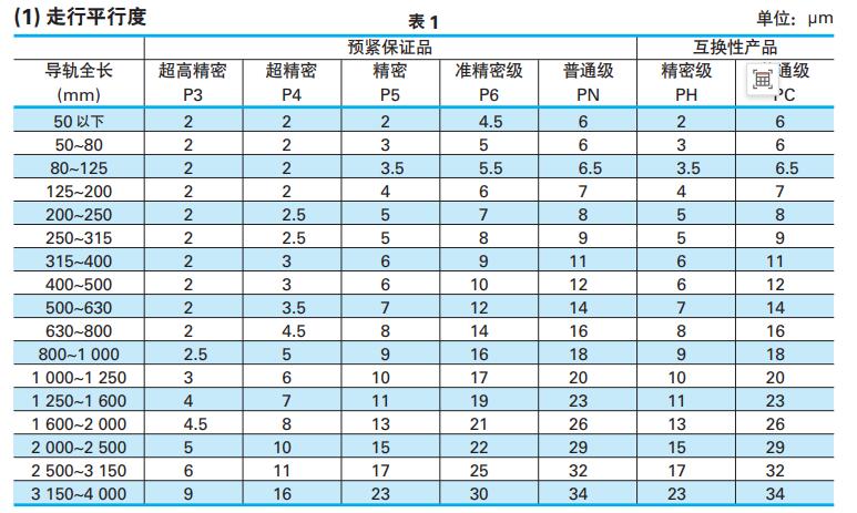 nsk直線導軌走行平衡度.jpg